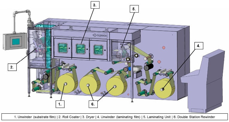 GMP Coating Line