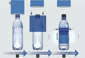 Easy Open Shrink Film